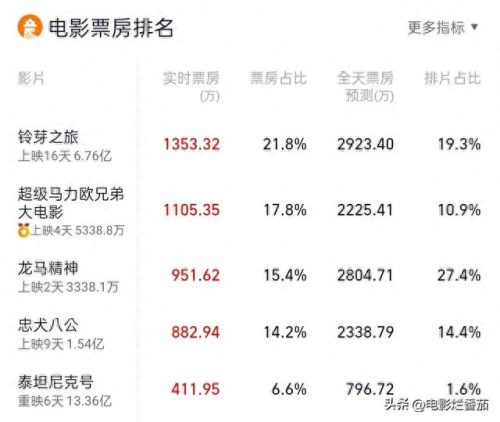 超级马里奥的弟弟(超级马里奥的弟弟图片)插图3