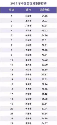 体育城市排名前十(最赚钱的体育赛事排名)插图1