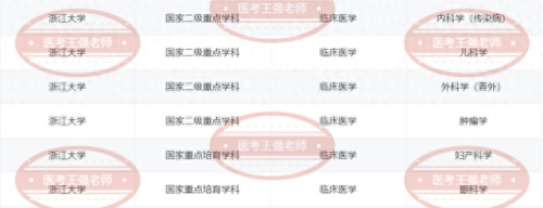 医学网络教育学校排名前十(口腔医学3+2专科学校排名)插图9