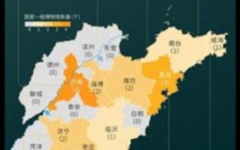 山东海岸线城市排名前十(山东四座海滨城市选哪个)