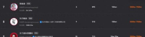 创意主播排名前十(吸引人的主播排行榜)插图3