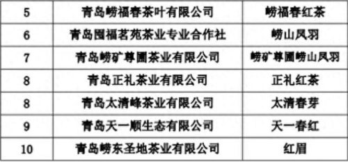 崂山绿茶排名前十(崂山绿茶有哪些品牌)插图5