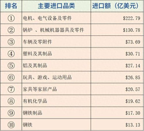 进口行业排名前十(进口全屋定制十大排名)插图1