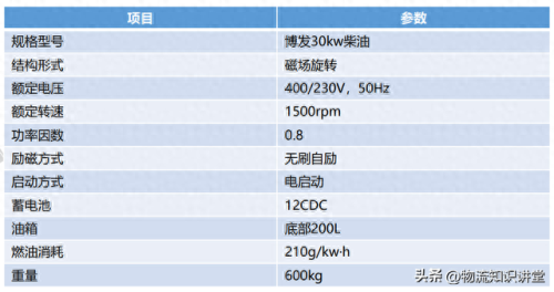 仓库物资排名前十(仓库防汛物资清单)插图45