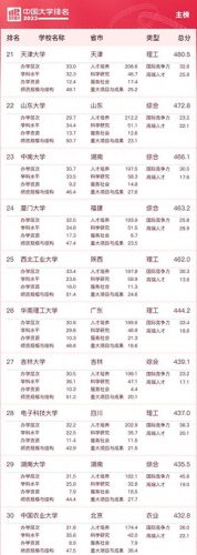 中国排名前十所大学有哪些(中国大学官方排名)插图2