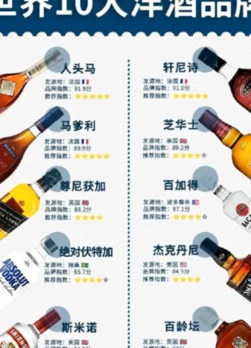 洋酒排名前十的酒(白兰地)插图