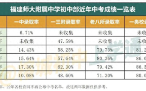 福州时代中学贴吧(福州时代中学投诉事件)