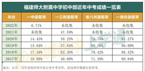 福州时代中学贴吧(福州时代中学投诉事件)插图