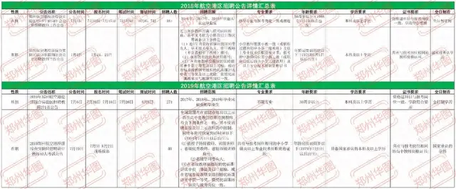 新郑校招排名前十(新郑市校招)插图4