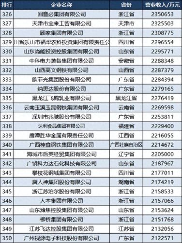 各省民营制造业排名前十(民营制造业排行榜)插图15
