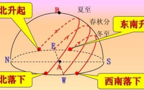 日出日落方向(查日出方位app)
