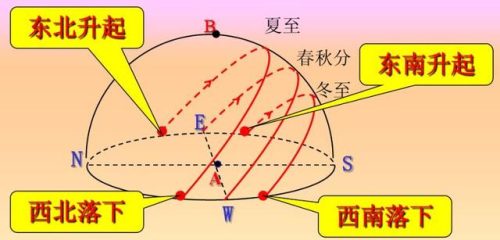 日出日落方向(查日出方位app)插图
