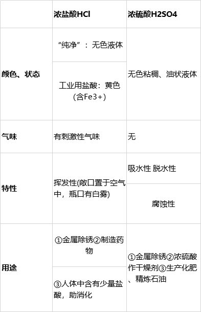 三氧化硫与氢氧化钠(三氧化硫)插图4