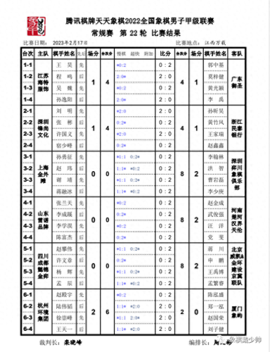 象棋强度排名前十(象棋排名前十名)插图27