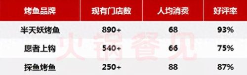 2018前十火锅排名(最新全国十大火锅排名)插图5