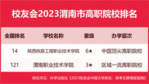 渭南学校排名前十(渭南师范最好专业排名)插图4
