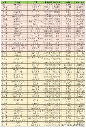 日漫地位前十排名(日漫三巨头 排行榜)插图7