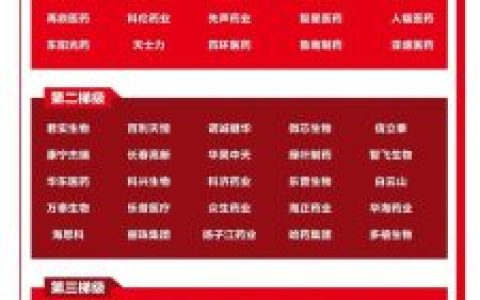 全球医药周期排名前十(全球十大医药巨头)