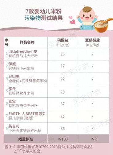 没有重金属的米粉排名前十(宝宝米粉推荐前十)插图12