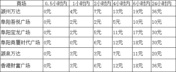 阜阳商场消费排名前十(阜阳档次最高的商场)插图12
