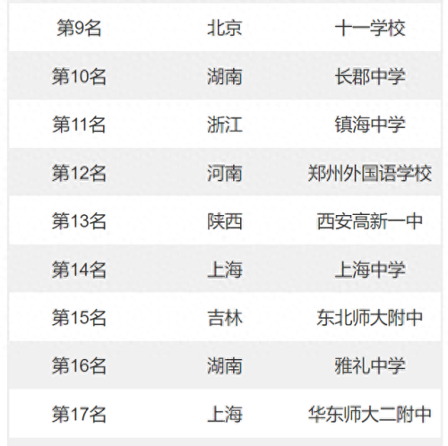 全国前十中学排名2021(中国顶尖十大中学)插图2