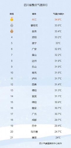 古蔺气温排名前十(古蔺太平镇)插图1