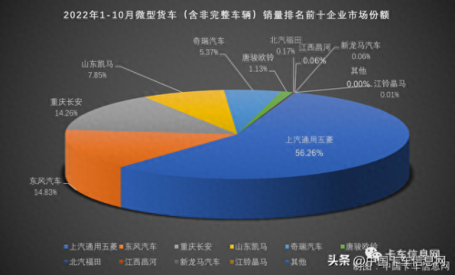 2022微卡排名前十品牌(中国微卡品牌排名前十)插图3