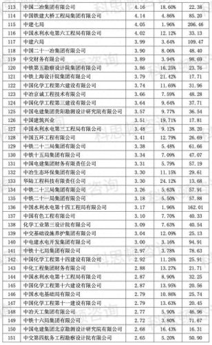 央企业排名前十(央企排名前十名)插图11
