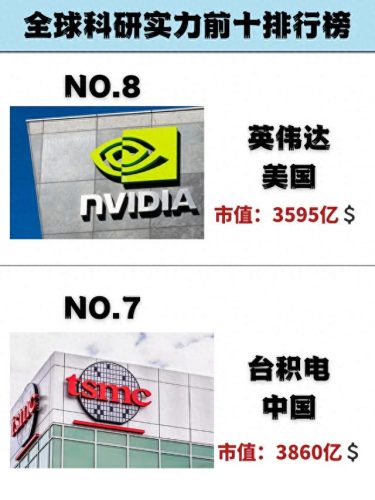全球新科技实力排名前十(国际新科技排名第几)插图1