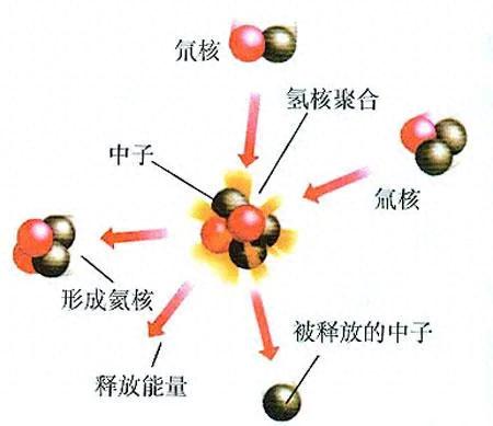 物理变化的实质(化学变化的实质)插图1