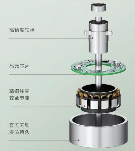 机械风扇平价排名前十(12cm静音风扇十大排名)插图