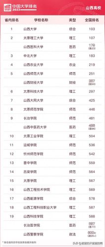 各省前十高校排名(各省前十名的高校)插图23