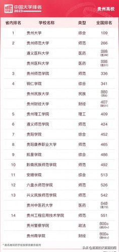 各省前十高校排名(各省前十名的高校)插图8