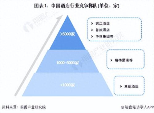 上市酒店排名前十(著名酒店排名前十)插图