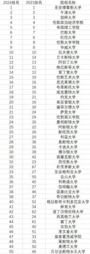 英国建筑专业大学排名前十(英国著名建筑英文版)插图