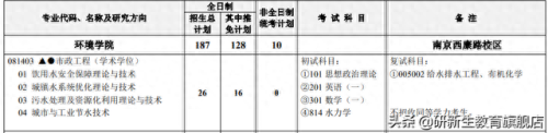 全国岩土排名前十(岩土证一年多少钱)插图