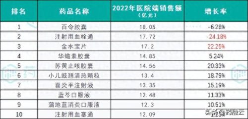 最好中药排名前十(中药降压药排名一览表)插图3