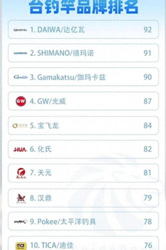 排名前十筏竿(口碑最好筏竿)插图10