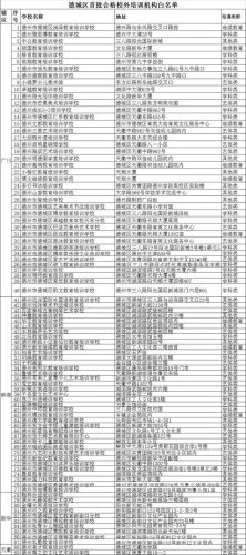 齐河补课机构排名前十(博山辅导机构排名)插图2