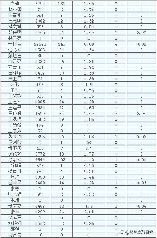 晋城驾校排名前十(晋城市最好的驾校)插图5