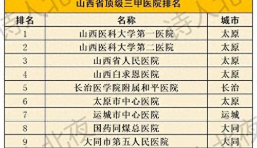 山西排名前十医院(山西医院排名前十名最新)插图