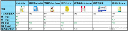 碳酸钙混合物质排名前十(四种人不能吃碳酸钙)插图5
