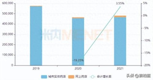 冲剂销量排名前十(养胃冲剂十大排名)插图1