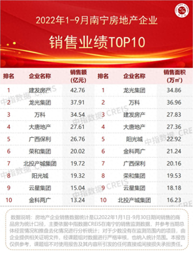 大唐地产排名前十(大唐房地产集团排名)插图1