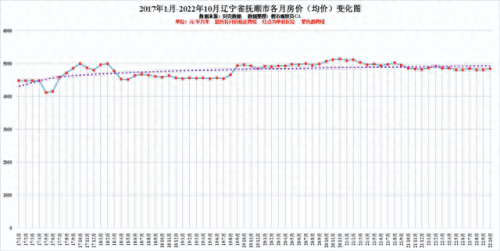盘锦楼价排名前十(盘锦有可能成为辽宁第二大城市吗)插图8