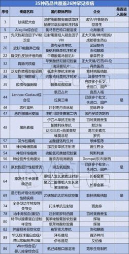 特殊疾病排名前十(十大稀缺疾病排名)插图