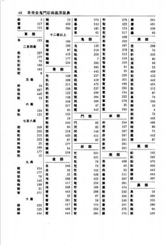 古汉语常用字字典最新版(现代汉语词典最新版)插图10