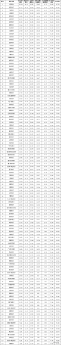 齐鲁银行理财产品排名前十(齐鲁银行离职率高)插图1