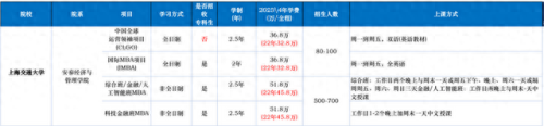 中国前十商学院排名榜(国内厉害商学院排行榜)插图1