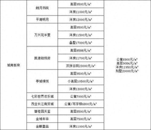 滁州学区洋房排名前十(滁州小学学区划分最新)插图2